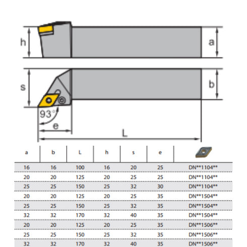 Turning Toolholder PDJNL Dimensions